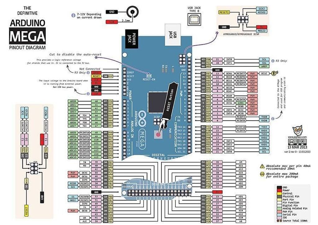 Arduino Mega 2560 R3 (klon) + USB kabel hədiyyə Arduino Mega-nın son — Ana platalar, Bakı (4)