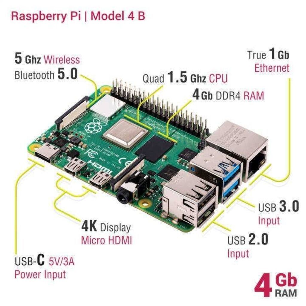 Raspberry Pi 4 Model B – 4GB RAM 28nm əsaslı 1.5GHz dörd nüvəli ARM — Digər, Bakı (4)