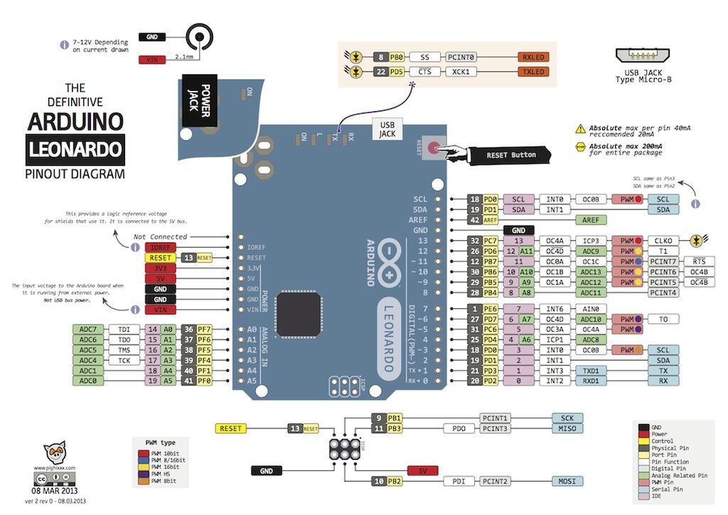 Arduino Leonardo R3 + USB Kabel (Hədiyyə) Arduino Leonardo-nun son — Digər, Bakı (4)
