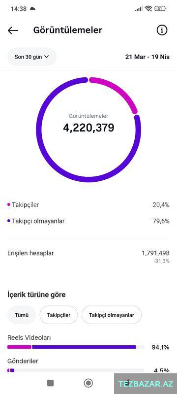 Instagram ve tiktok — Mallar, Bakı (4)