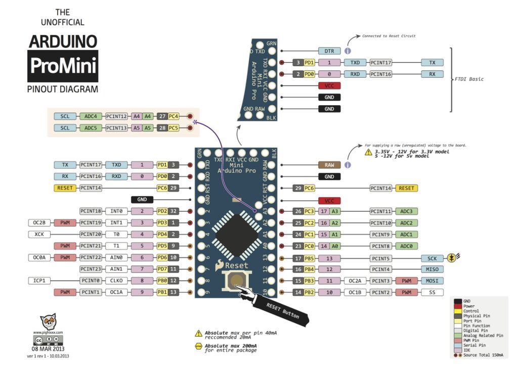 Arduino Pro Mini 328 – 5V/16MHz (Header’lı) ATmega328 əsaslı yığcam — Ana platalar, Bakı (4)