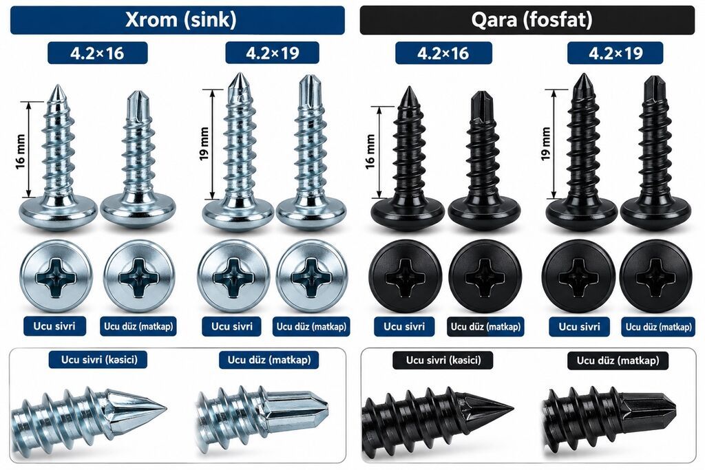 Metal dam örtükləri üçün press-şaybali vintlər - Material və örtük — Fəliz məmulatı, Qobu