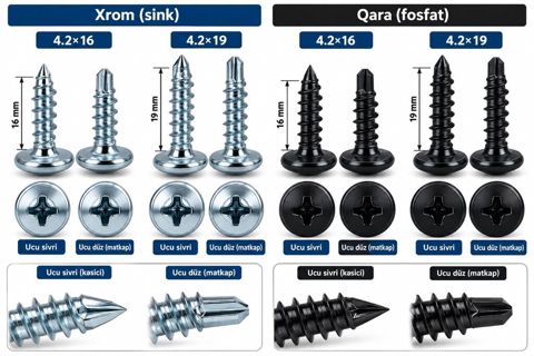Metal dam örtükləri üçün press-şaybali vintlər - Material və örtük — Qobu