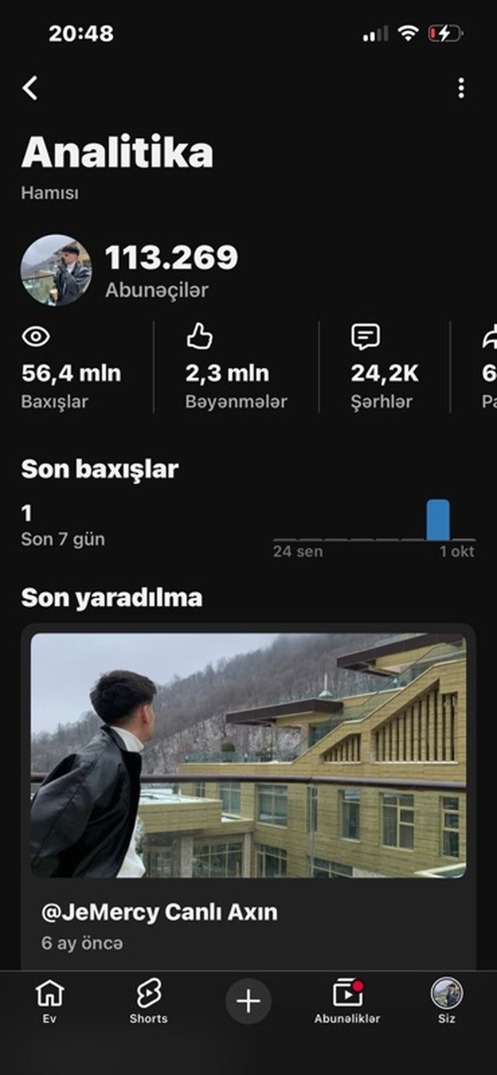 Tam arginal short ve videolardan yığılma kanaldı 1 ildi hesne — Digər, Şəmkir (2)
