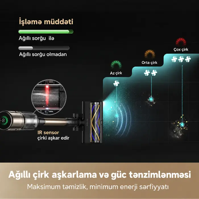 Dreame Cordless Vacuum Cleaner Z40 TangleCut Flex (VRV62F) — Tozsoran, Bakı (7)