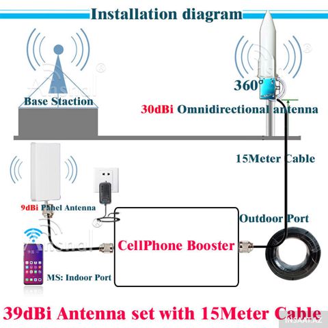 Gsm set guclendirici — Bakı
