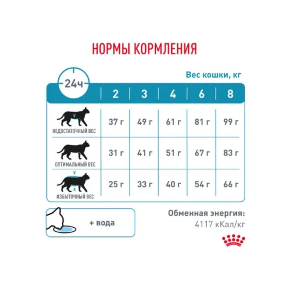 Pəhriz quru yem Royal Canin, 1000 q, çəki ilə — Mallar, Bakı (3)