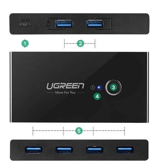 30768 Ugreen 2 In 4 Out USB 3.0 Sharing Switch Box US216 — Kommutatorlar və marşrutlayıcılar, Bakı (2)