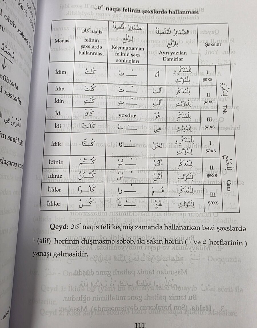 Dərslik Mədinə kursu ərəb dilinin qrammatikası — Kitablar, Bakı (7)