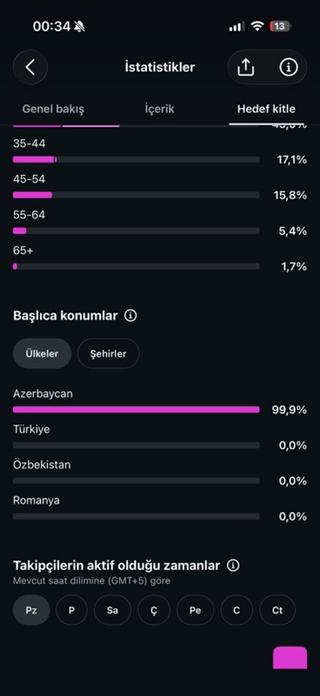 3.6K İnstagram səhifəsi satılır. Panel deyil. Tam Kütlə — Digər, Bakı (3)