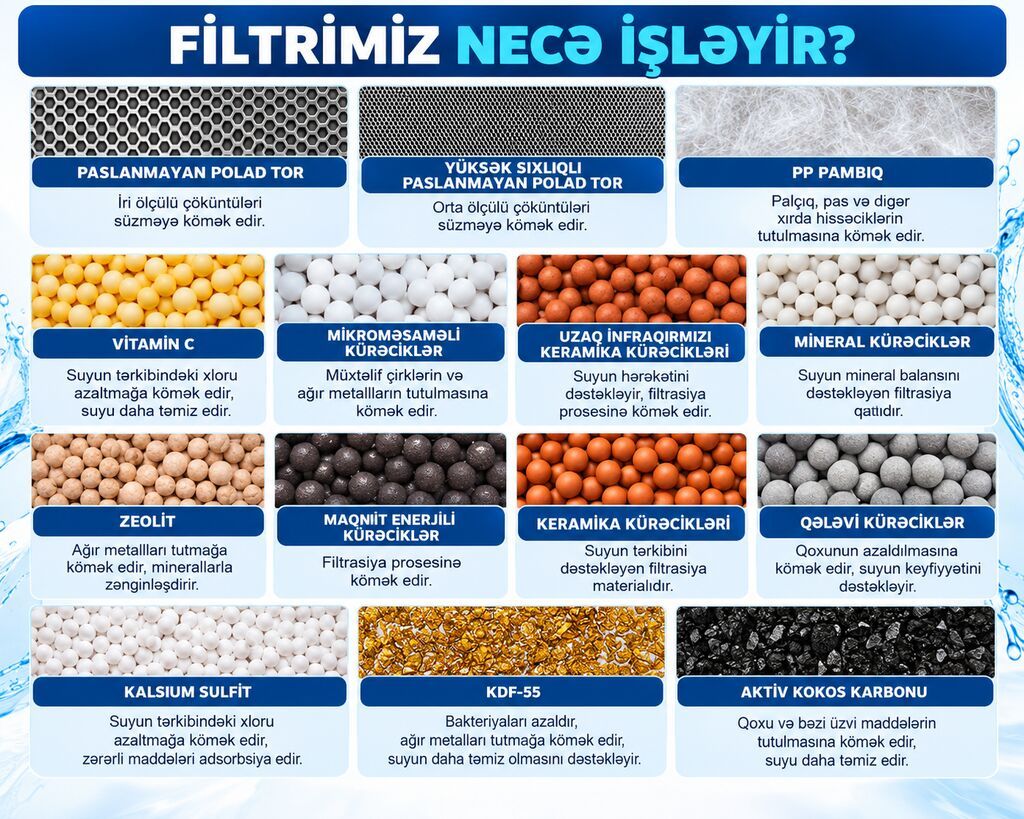 Ecolux Duş Filtri – Təmiz və Komfortlu Duş Duş filtri suyun — Su filtirləri və nasosu, Bakı (6)