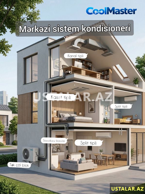Vrf sistemləri — Kondisioner və havalandırma sistemi təmiri, Bakı (2)