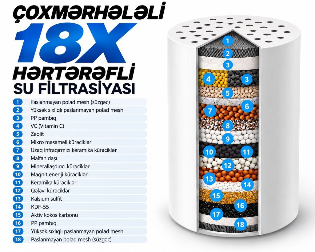 Ecolux Duş Filtri – Təmiz və Komfortlu Duş Duş filtri suyun — Su filtirləri və nasosu, Bakı (3)