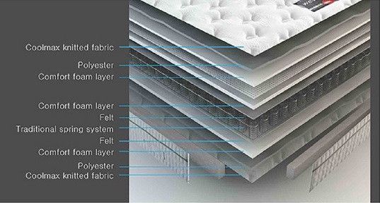 Ortopedik döşək Brn Western 160x200x25 sm, ağ — Mallar, Bakı (3)