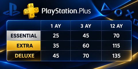Playstation Plus deluxe — Bakı