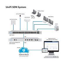 Ubiquiti Cloud Key Gen2 Plus UCK-G2-PLUS — Şəbəkə və server avadanlığı, Bakı (2)