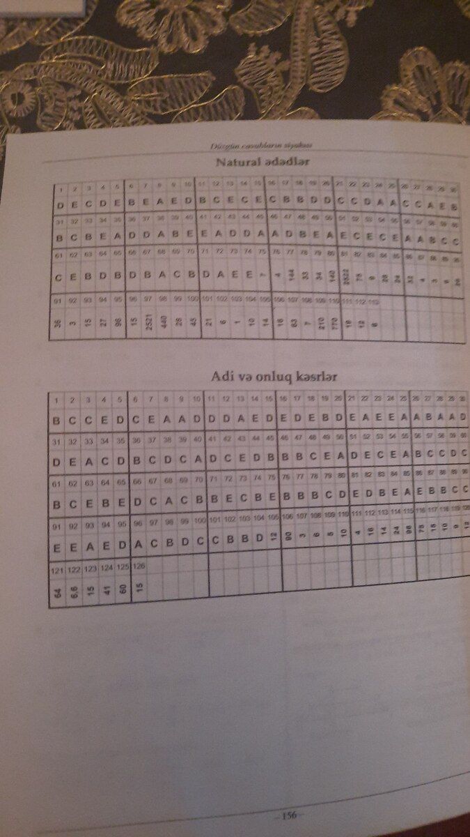 Test toplusu Riyaziyyat 9 — Məktəb və təhsil malları, Göygöl (3)