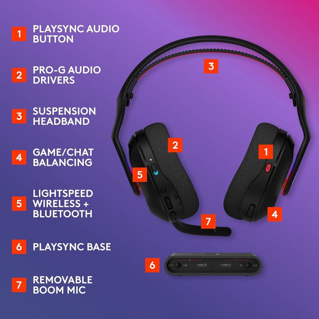 Logitech G Astro A20 X Wireless Gaming Headset — Səs texnikası, Bakı (8)