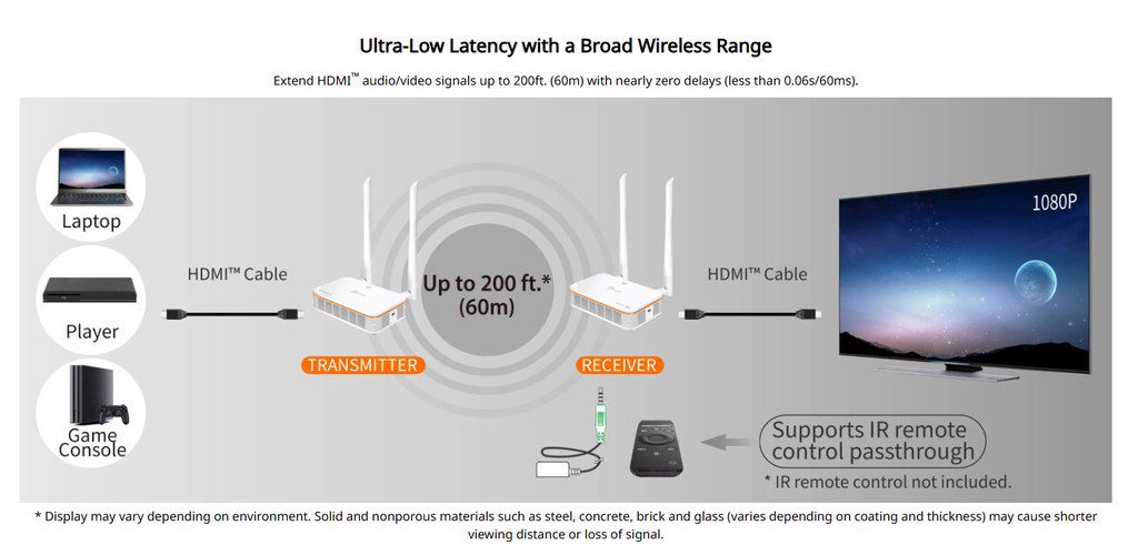 HDMI Wireless ötürücü — Periferik cihazlar, Bakı (6)