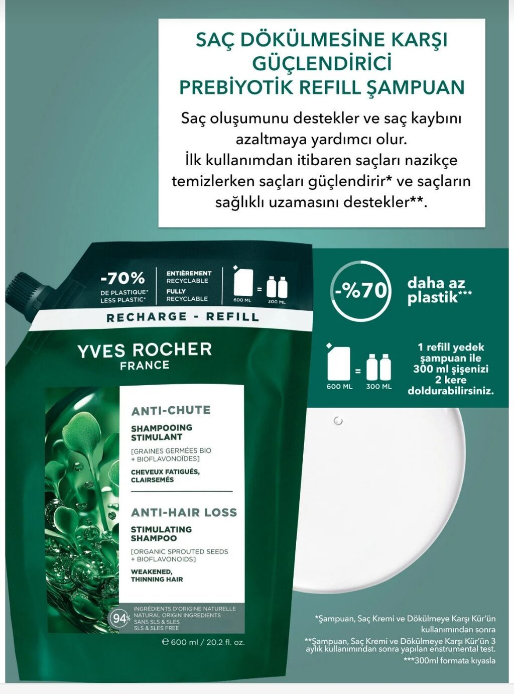 Şampun Saç tökülməsinə qarşı — Saç qayığı, Bakı (2)