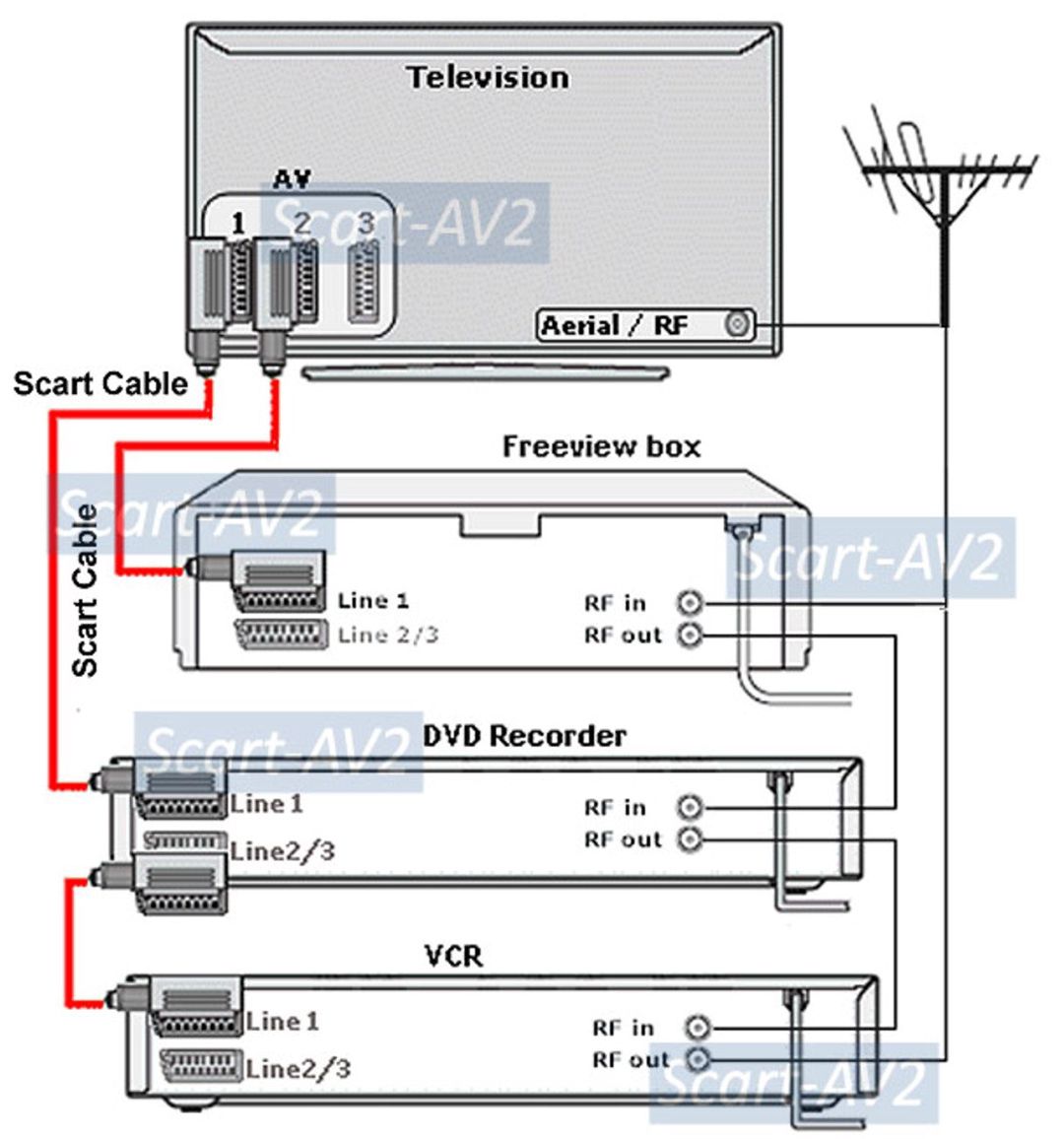 AV kabel Euro (Scart) — Periferik cihazlar, Bakı (5)