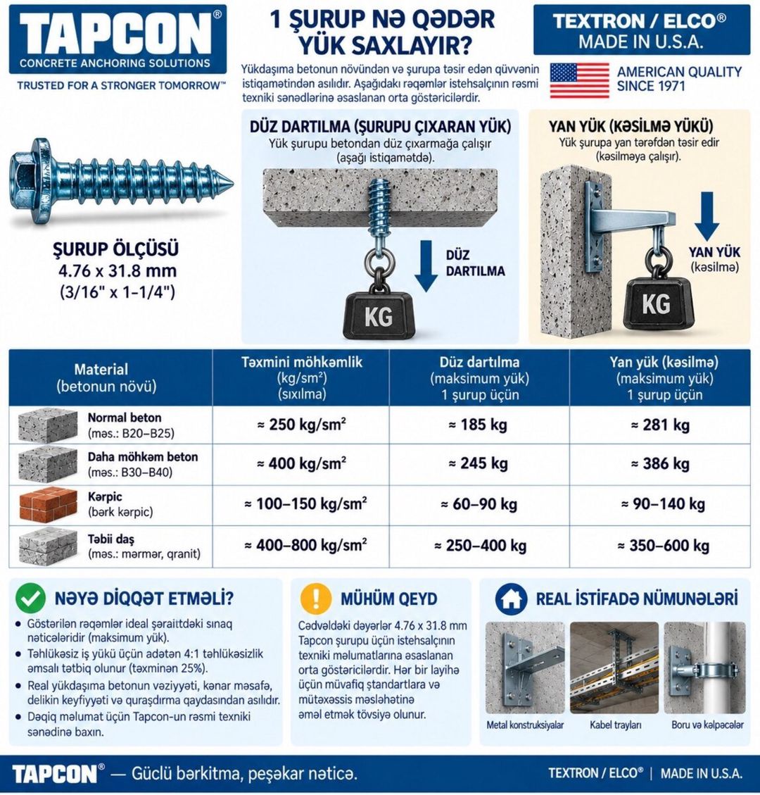 Orijinal Tapcon beton şurupu 4.76 31.8 mm – ABŞ — Təmir və inşaat, Bakı (3)