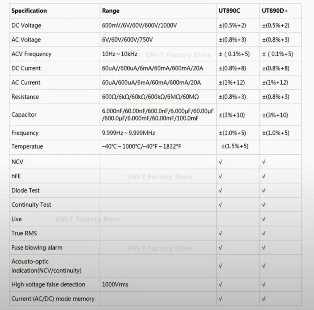 Multimetr Unı-t UT890D+ — Təmir və inşaat, Bakı (5)
