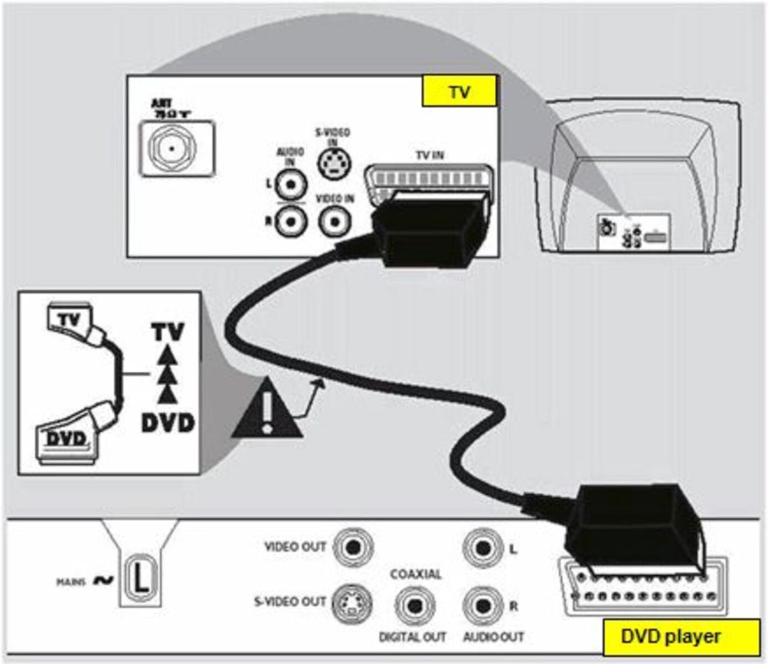 AV kabel Euro (Scart) — Periferik cihazlar, Bakı (4)