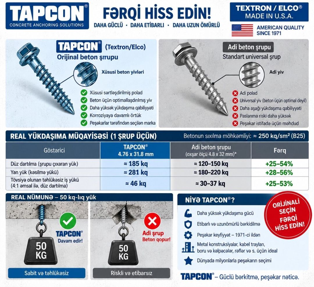 Orijinal Tapcon beton şurupu 4.76 31.8 mm – ABŞ — Təmir və inşaat, Bakı (2)