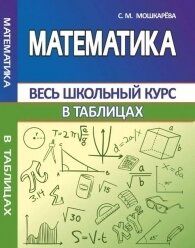 Подготовка по математику — Təlim, kurslar, Bakı (2)