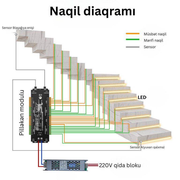 Pilləkən işıqları üçün sensorlu blok — İşıqlandırma, Bakı (2)