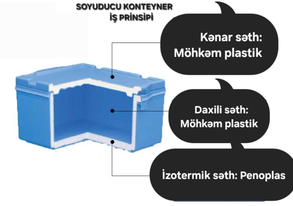 Termoçanta soyuducu — Camping, ovçuluq və balıqçılıq, Bakı (3)