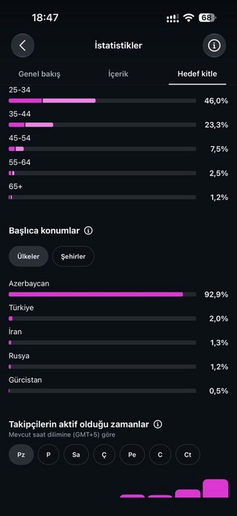 Tam Azerbaycan strategiyasina uygun sehifedir istiyen yazsin — Bakı