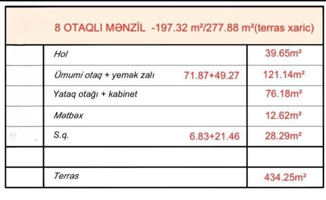 Satılır 8 otaqlı yeni tikili 280 m² — Mənzil, Bakı (2)