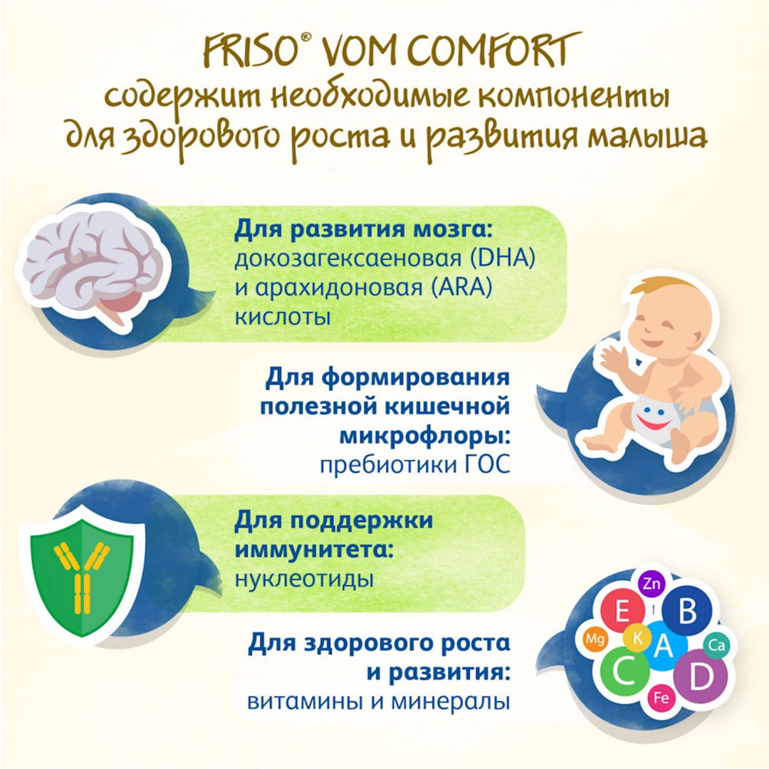 Quru südlü qatışıq Friso VOM Comfort 1, 0-6 ay, 400 q — Mallar, Bakı (3)