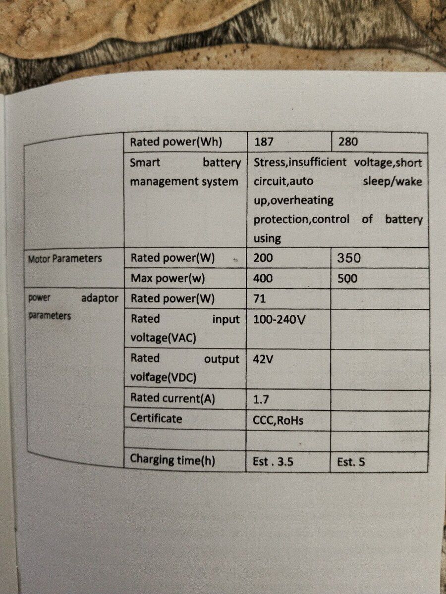 Elektrik skuter XM- 1 — İdman, hobi, istirahət, Bakı (5)