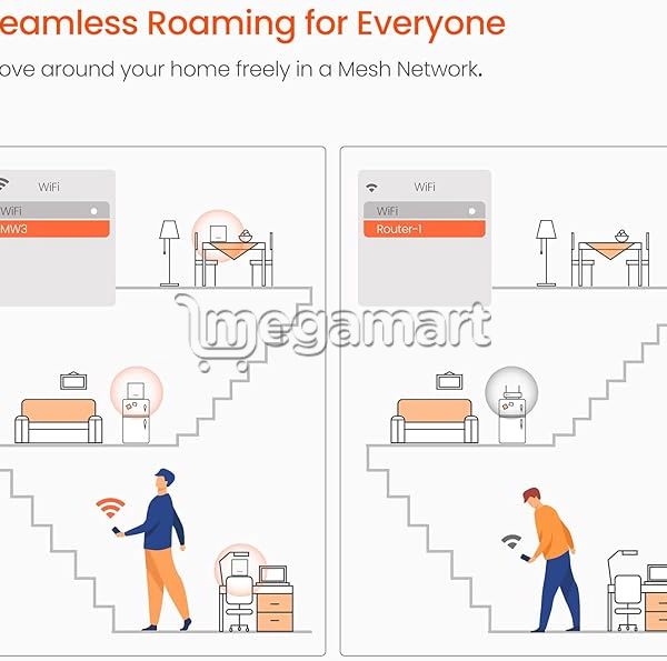 Mesh Sistem (marşrutlaşdırıcısı) Tenda Nova Mesh MW3 AC2100 Business Wireless — Kabelləri, adapterlər və keçidçilər, Bakı (4)