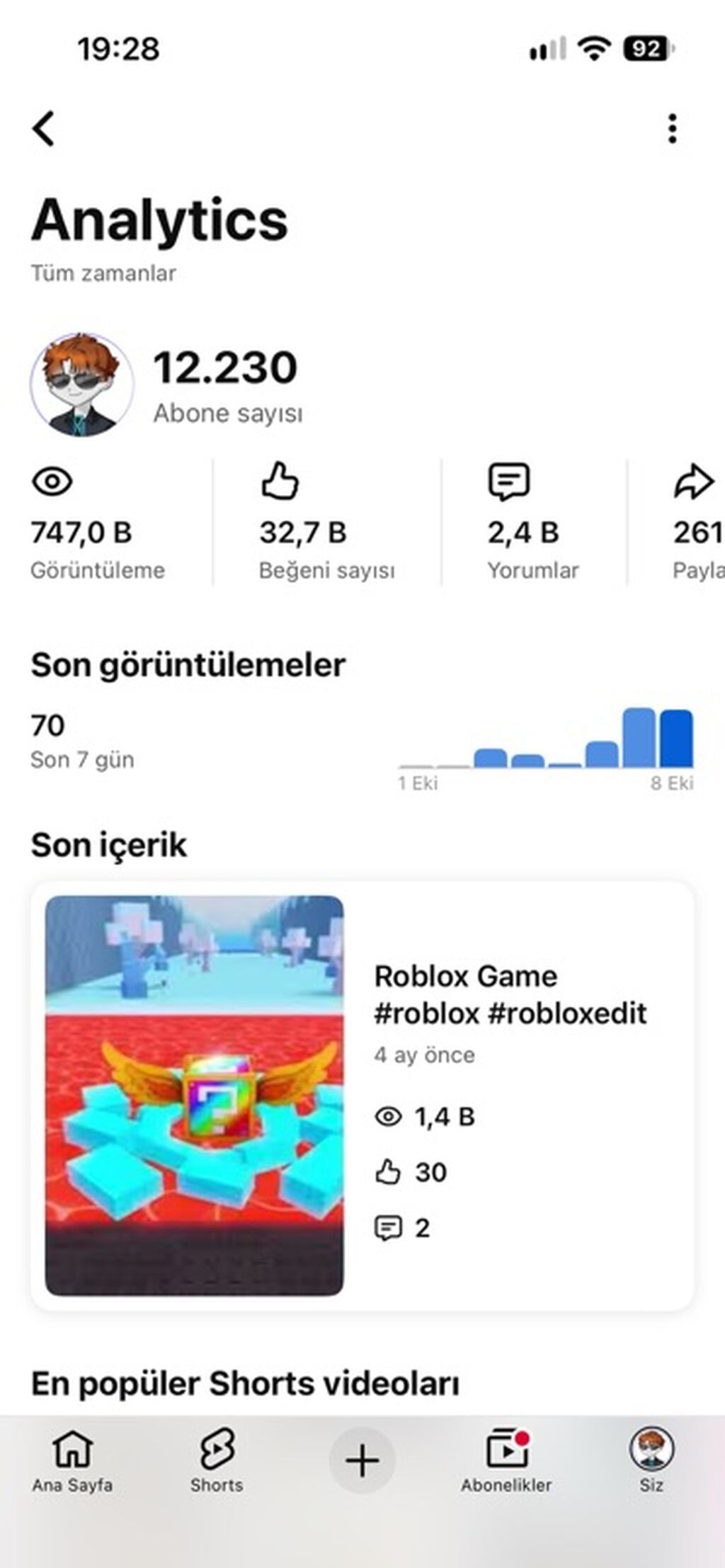 YouTube kanalı – Analytics göstəriciləri - Abunəçi sayı: 12.230 — Aksesuarlar, Qəbələ
