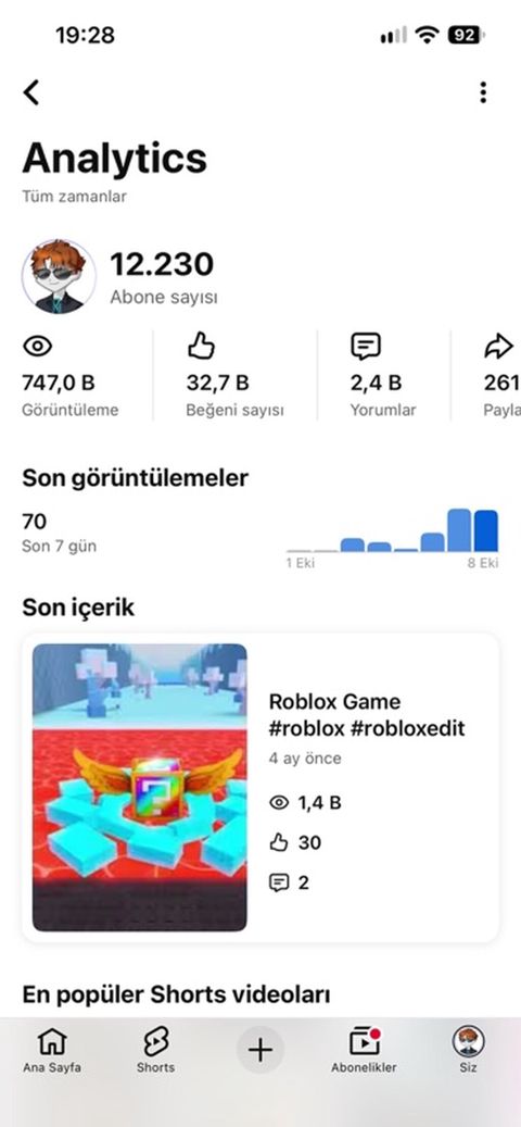 YouTube kanalı – Analytics göstəriciləri - Abunəçi sayı: 12.230 — Qəbələ