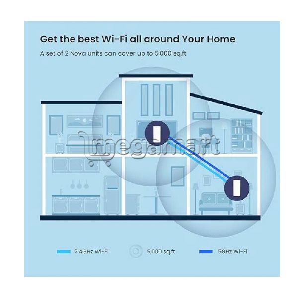Mesh marşrutlaşdırıcısı Tenda Nova Mesh EX12 (2-pack) AX3000 WiFi 6 router (AC2100) — Kabelləri, adapterlər və keçidçilər, Bakı (2)