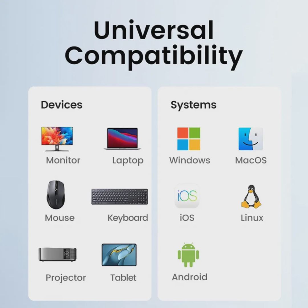 Ugreen CM478 Usb-c to HDMI HUB — Kabelləri, adapterlər və keçidçilər, Bakı (4)