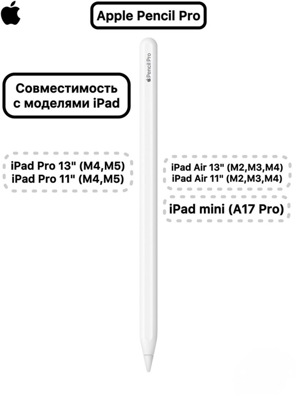 Apple Pencil Pro iPad üçün nəzərdə tutulmuş rəqəmsal stilus qələm. Ağ — Planshet aksesuarları, Bakı (2)
