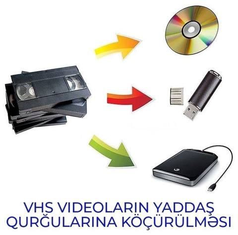 Videokassetlərin, kompakt və DVD-disklərin yaddaş qurğularına (fləşka — Baku