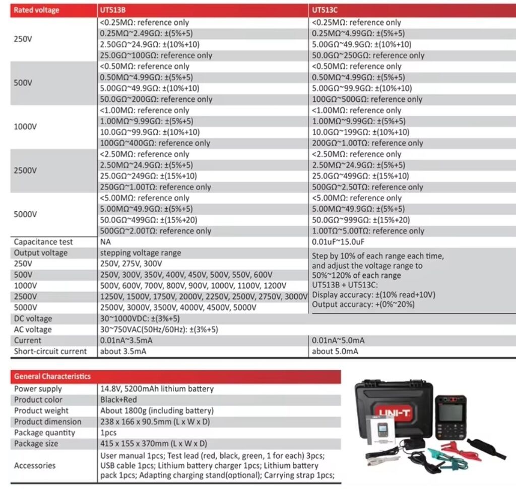 Multimetr, Uni-T, Yeni, Rəqəmsal, Zəmanətli, Ünvandan götürmə, Pulsuz çatdırılma, Ödənişli çatdırılma — Ölçü alətləri, Bakı (4)