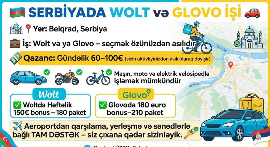 Serbiyada qida çatdırılması - Wolt, Glovo
