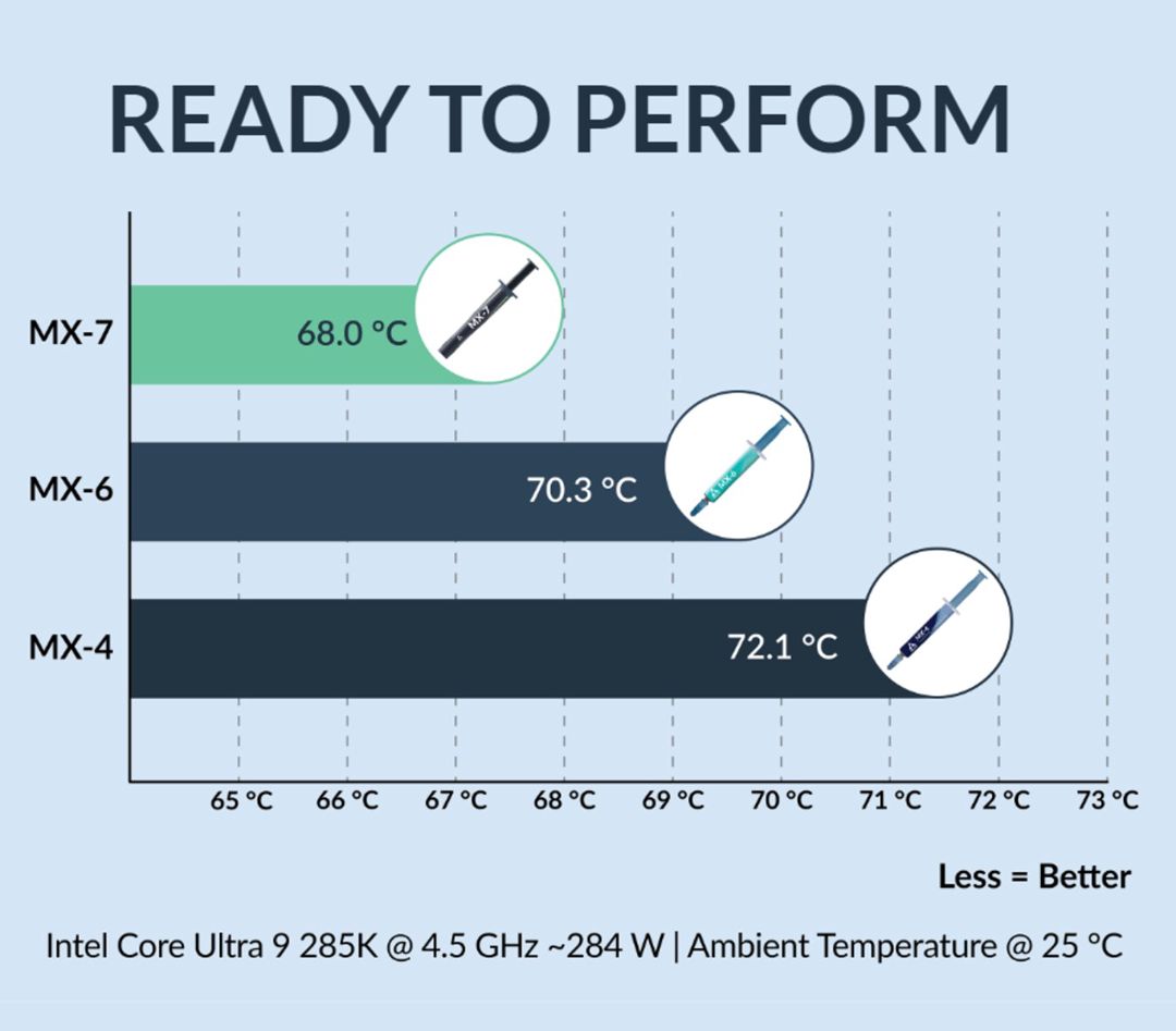 Termopasta Orginal Arctic MX7 4gr — Kompüterlər və noutbuklar, Bakı (2)
