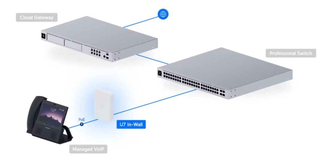 Ubiquiti UniFi U7 In-Wall (U7-IW) Access Point — Şəbəkə və server avadanlığı, Bakı (6)