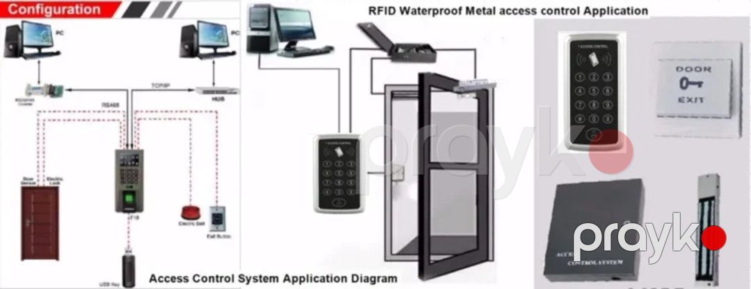Giriş-çıxışa nəzarət (access control) ACM 223-ID — Ağıllı ev və təhlükəsizlik, Bakı (2)