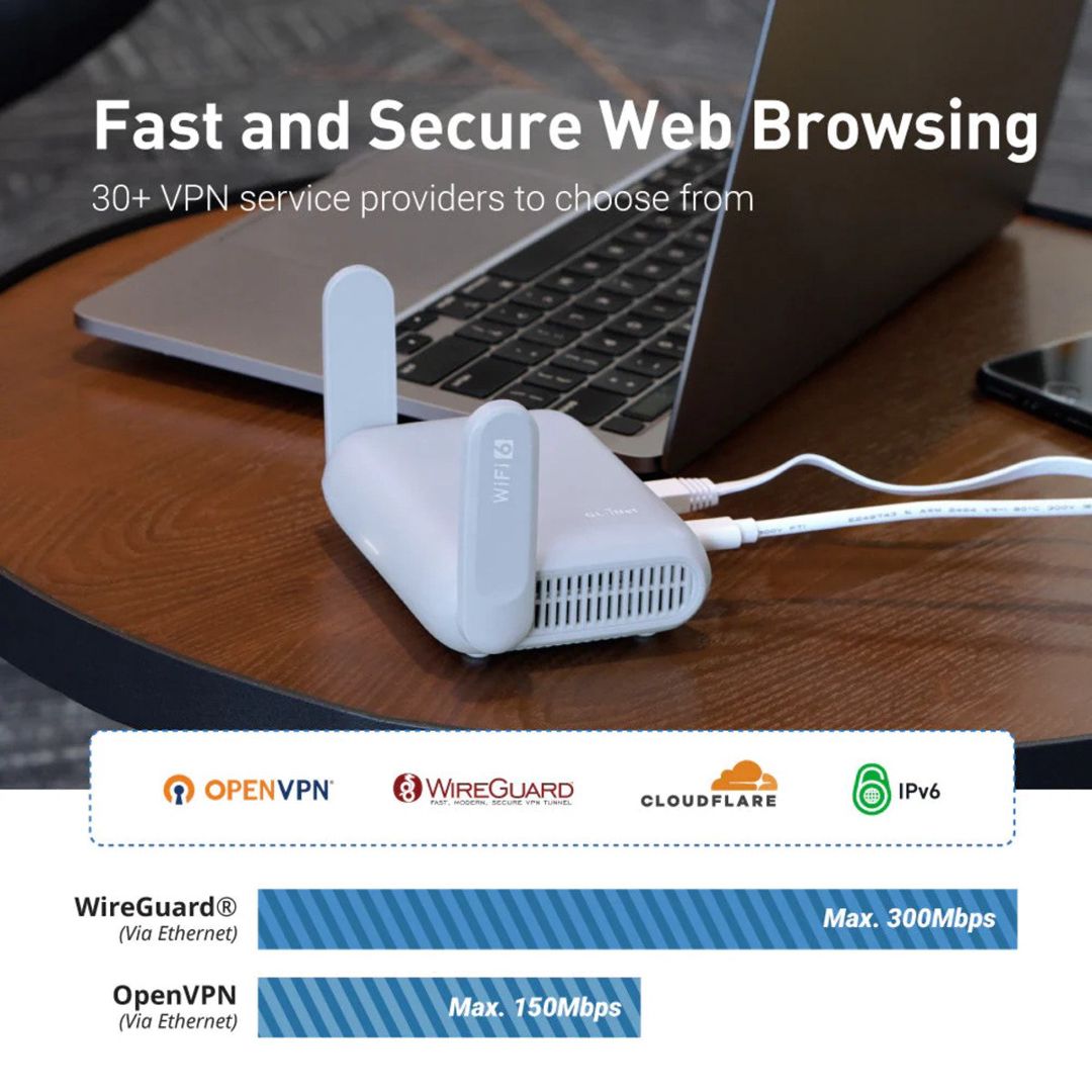 GL.iNet Beryl AX (GL-MT3000) Wi-Fi 6 VPN Router + Səyahət Keysi — Şəbəkə və server avadanlığı, Bakı (6)