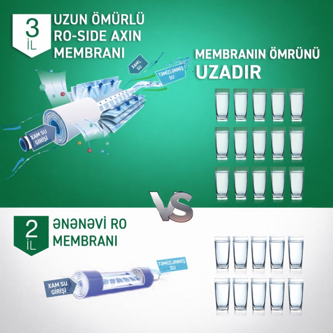 Su filtri A.O.Smith Daisy 75 G — Ev texnikası, Bakı (6)